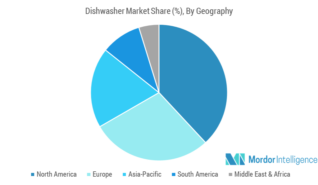Dishwasher Market Size, Share, Trends, Forecast (20192024)